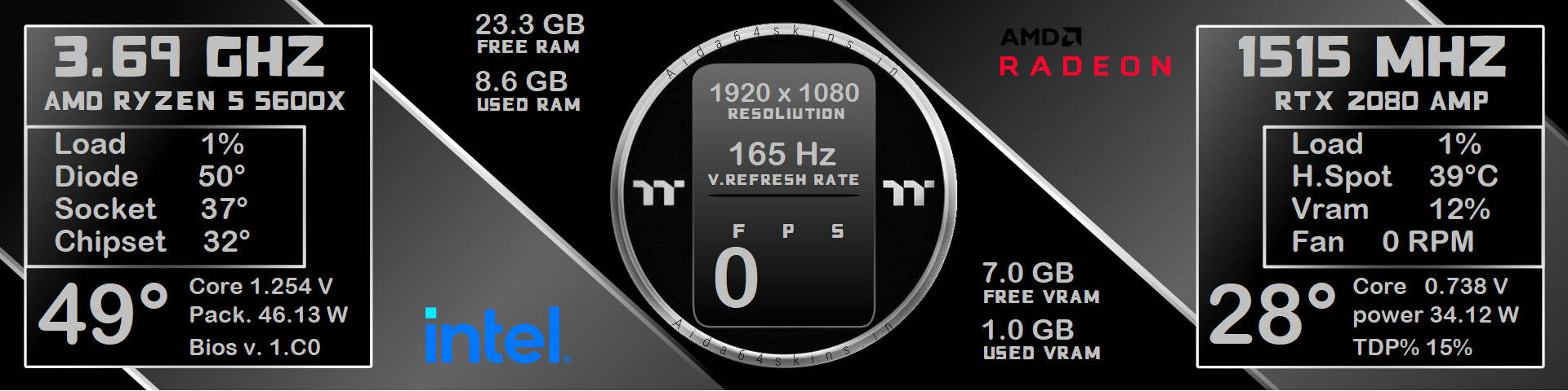 PC Performance Monitoring Overlay