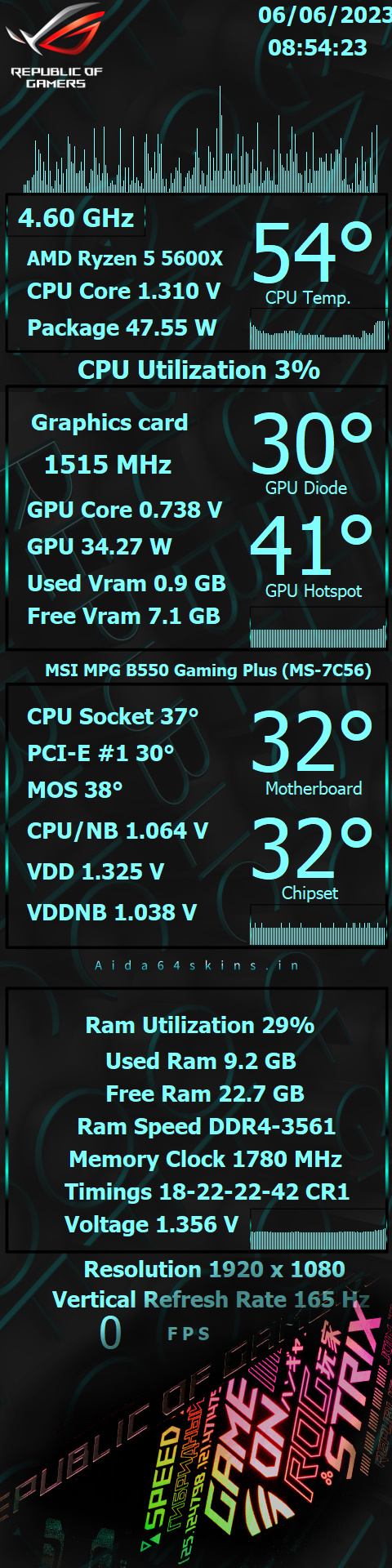 PC Hardware Monitoring Overlay