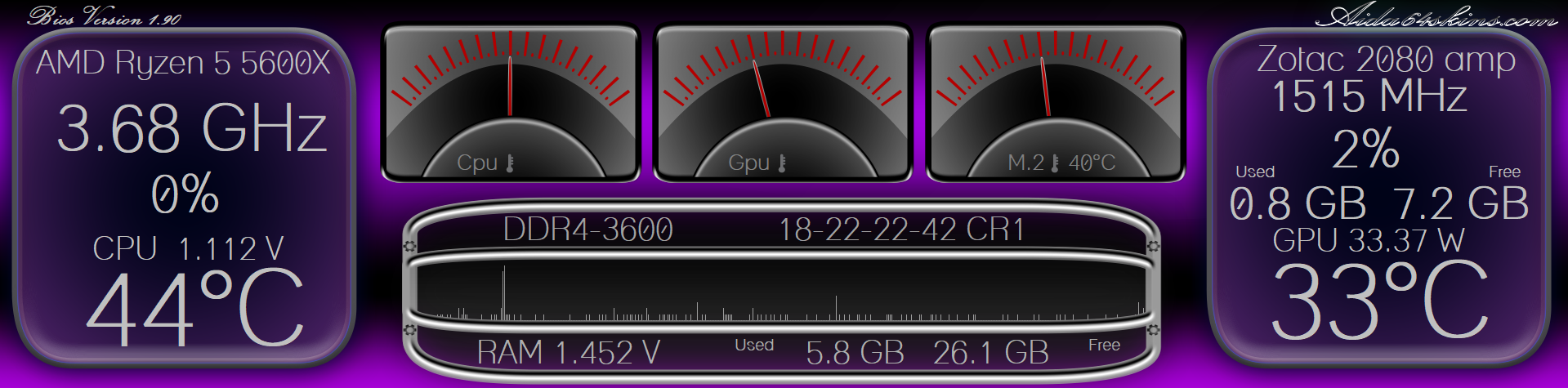 PC System Monitoring Dashboard
