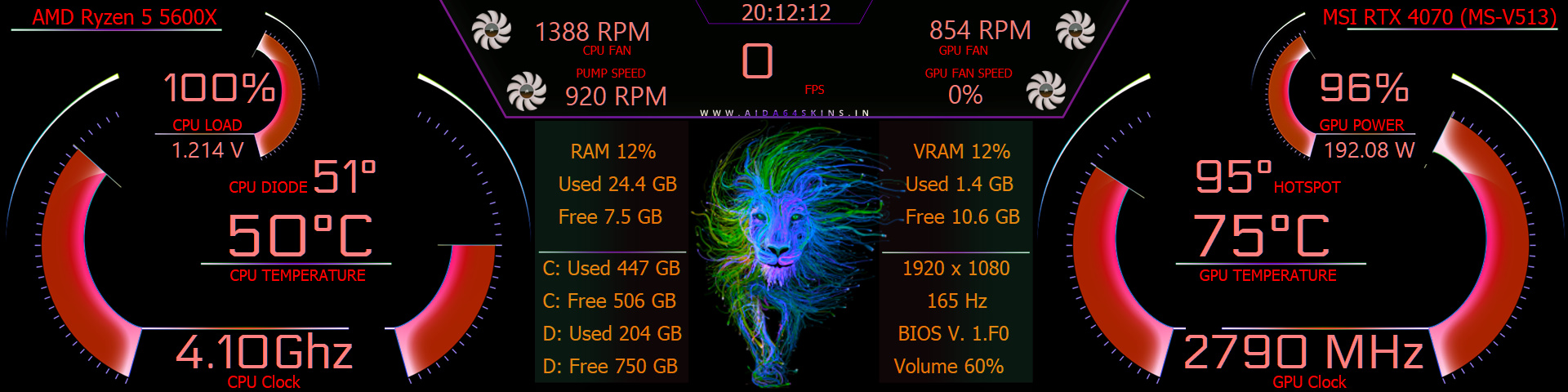 PC Monitoring Dashboard Theme