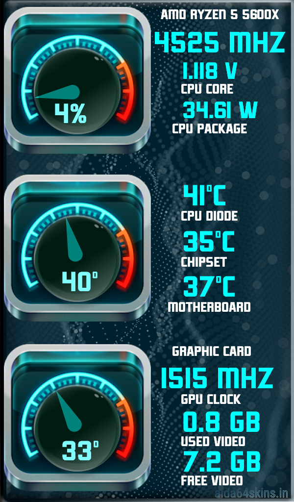 System Resource Monitoring Widget