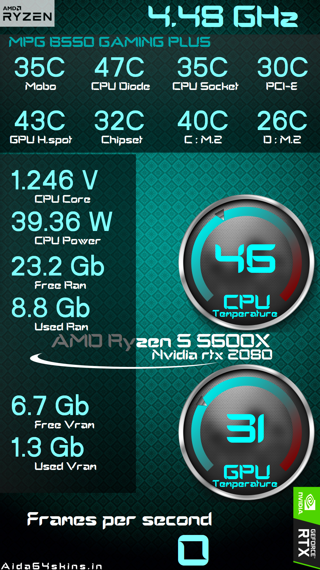 Ryzen & RTX Performance Overlay