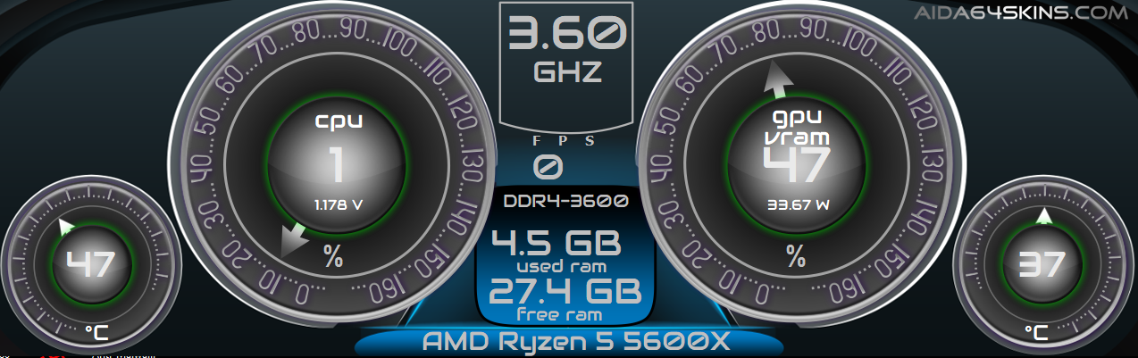 PC Performance Monitoring Dashboard