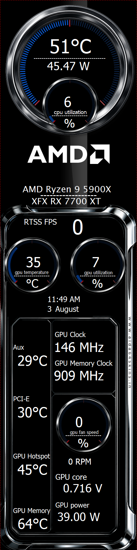 PC Performance Monitoring Dashboard