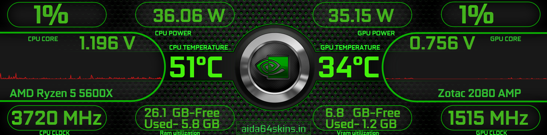 NVIDIA Themed System Monitor Overlay