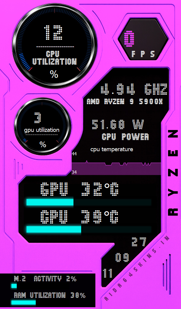 Ryzen System Monitoring Overlay