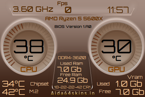 AIDA64 Ryzen System Monitor Skin
