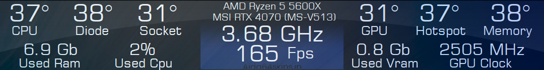 PC Performance Monitoring Overlay