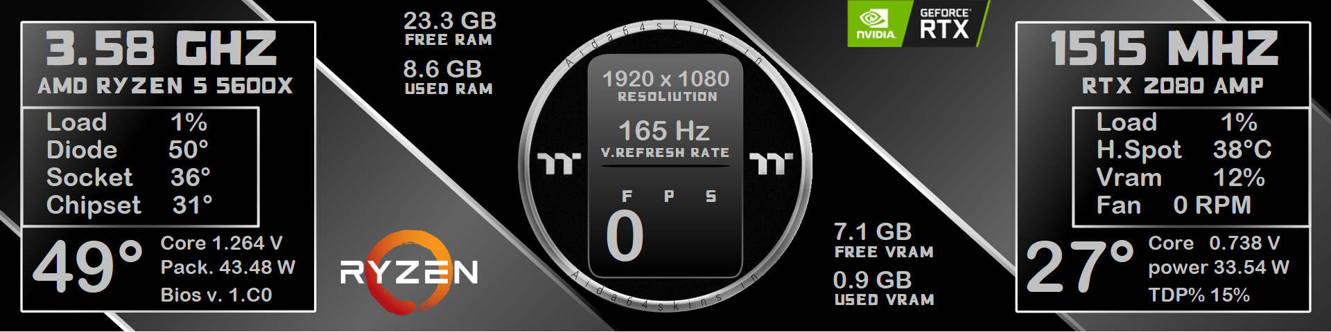 PC Performance Dashboard Overlay