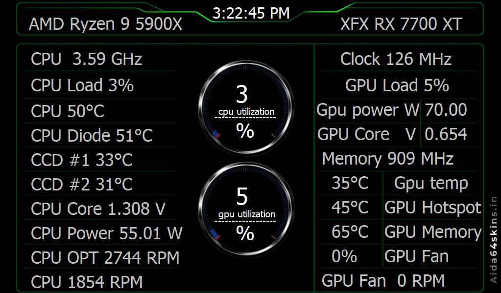PC Performance Monitoring Dashboard