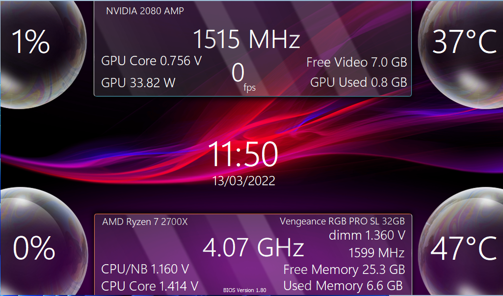System Monitoring Dashboard Template