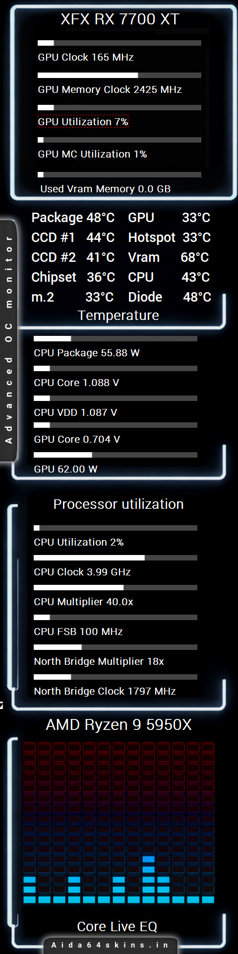 PC System Monitoring Dashboard