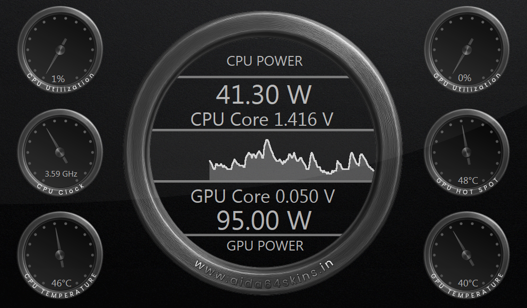 System Performance Dashboard Widget