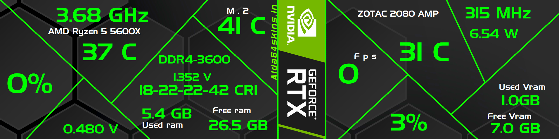 System Performance Overlay