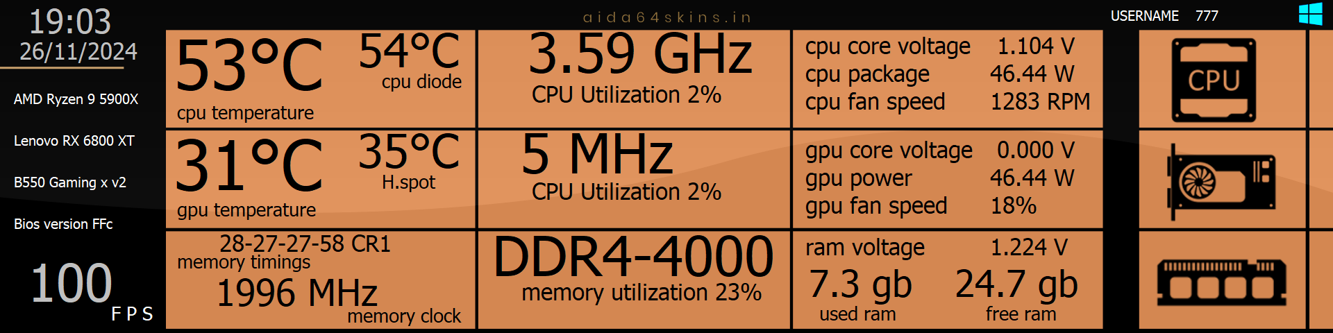 System Performance Monitoring Dashboard