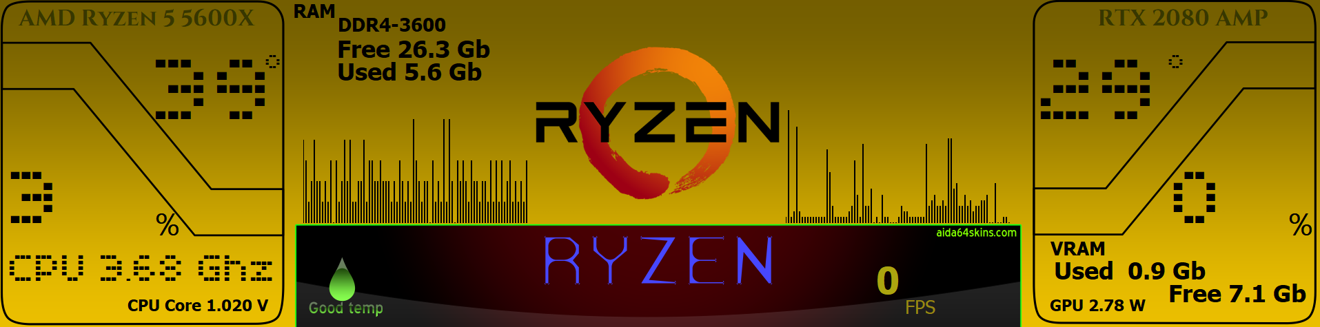 Ryzen System Monitor Overlay