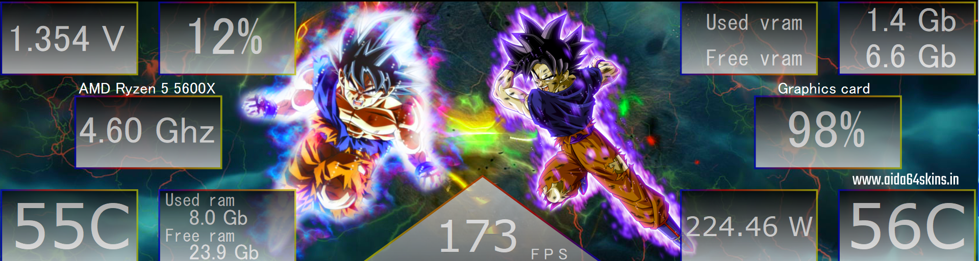 Anime Performance Overlay