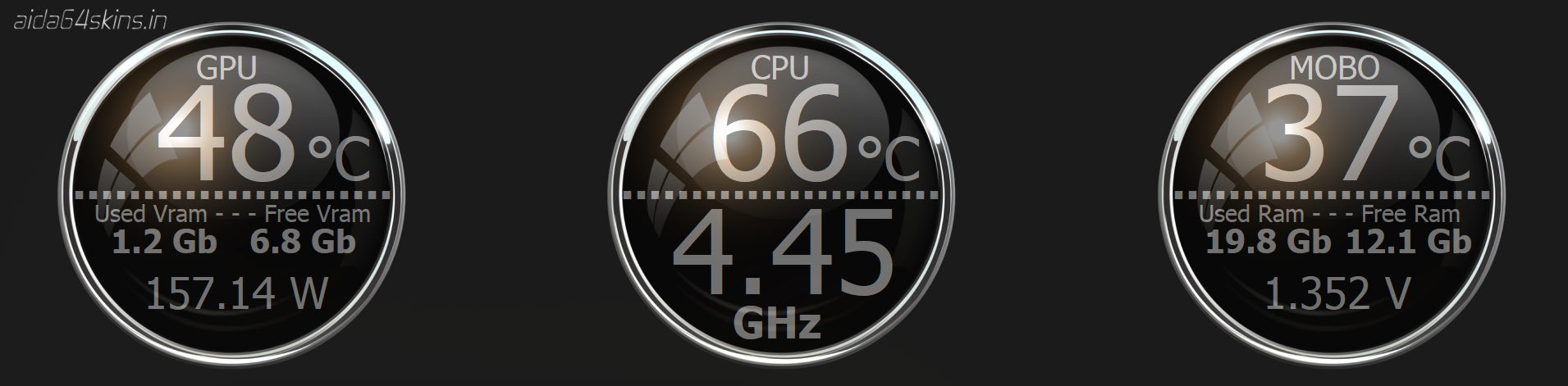 System Monitoring Widget Pack