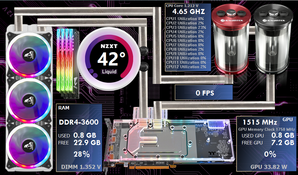 Advanced PC Monitoring Dashboard