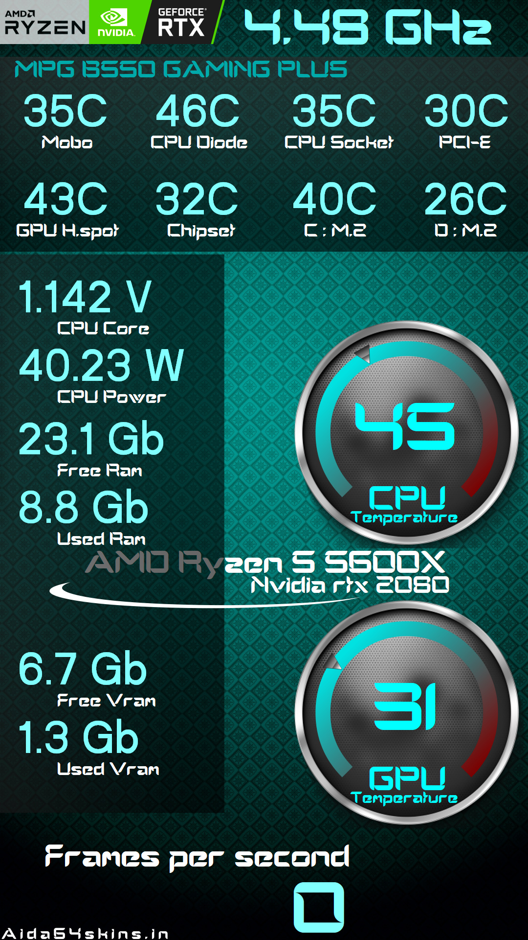 Ryzen & RTX Performance Overlay