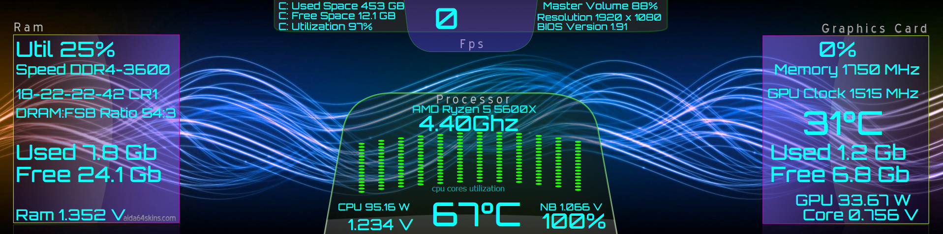 Digital System Performance Overlay