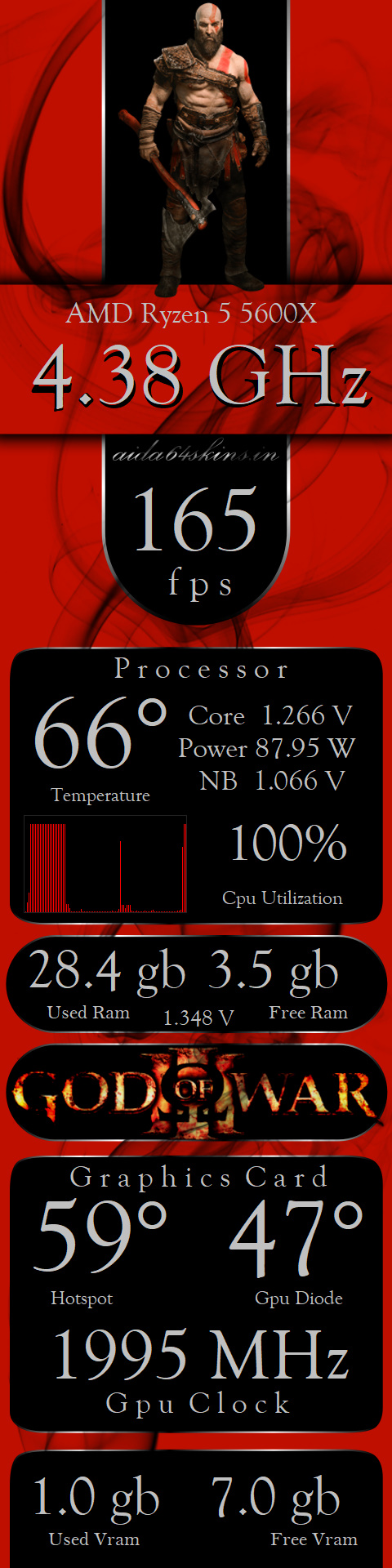 God of War PC Performance Overlay