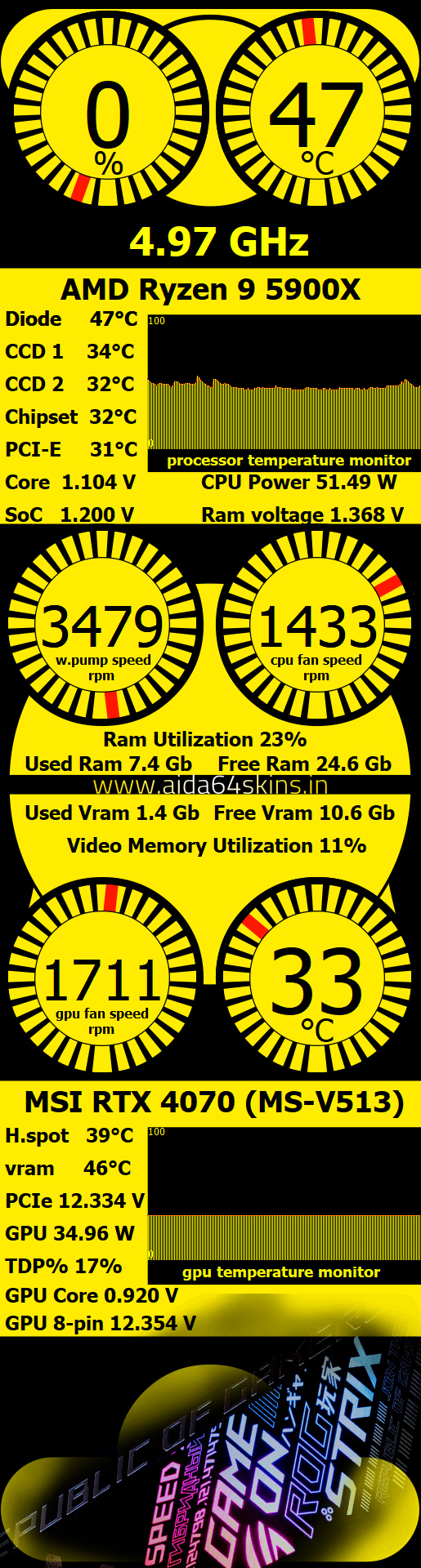 PC Performance Monitor Overlay
