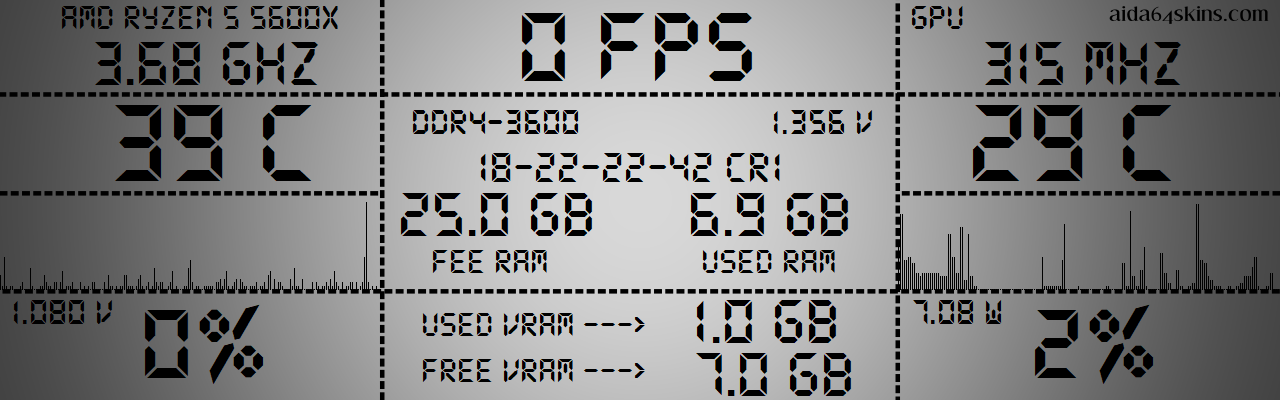 Performance Monitoring Overlay