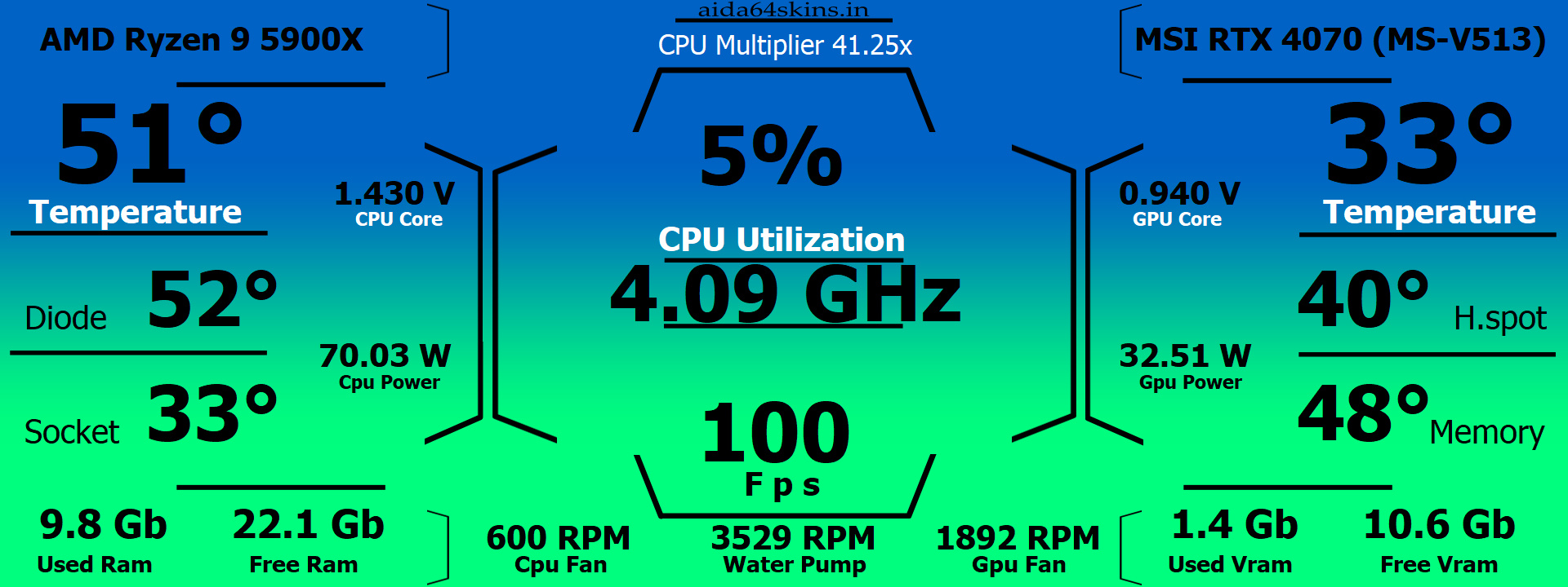 PC System Monitoring Dashboard