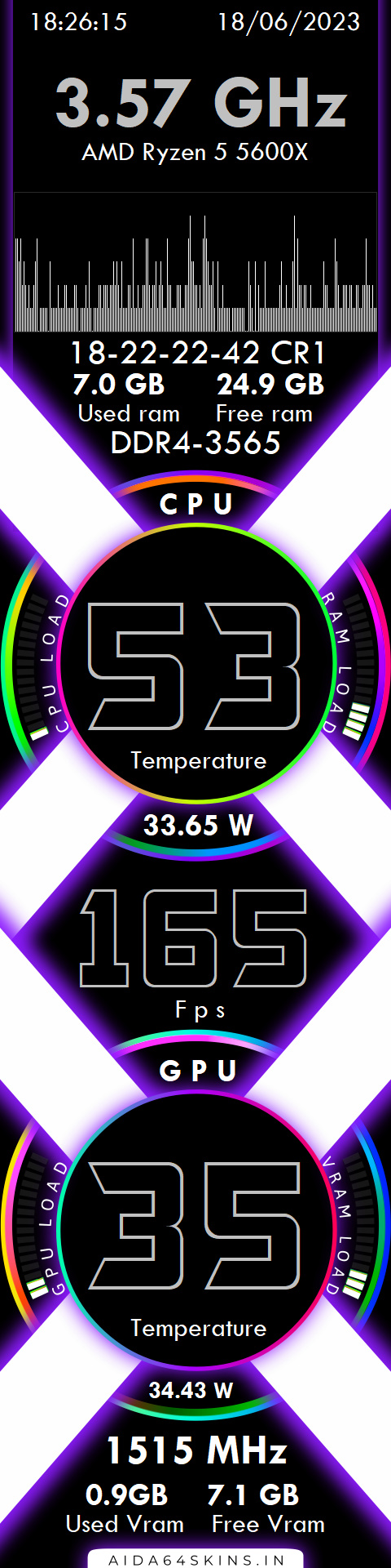 PC Performance Monitoring Dashboard