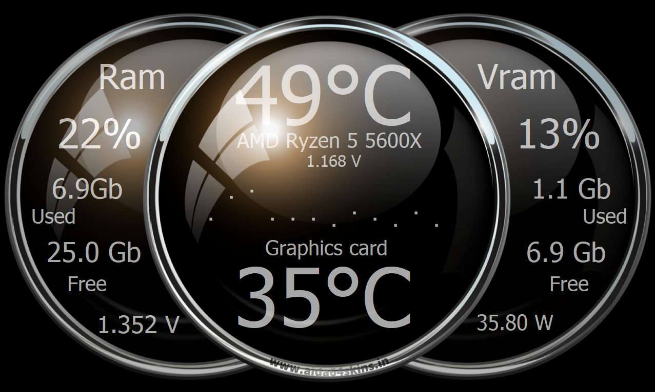 System Performance Dashboard Widget