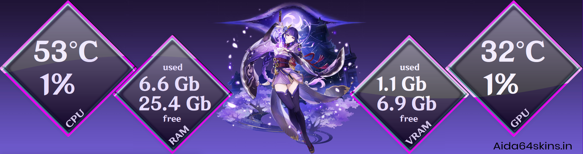 Anime-Themed System Monitor Skin