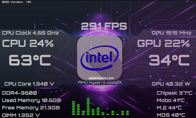System Performance Overlay