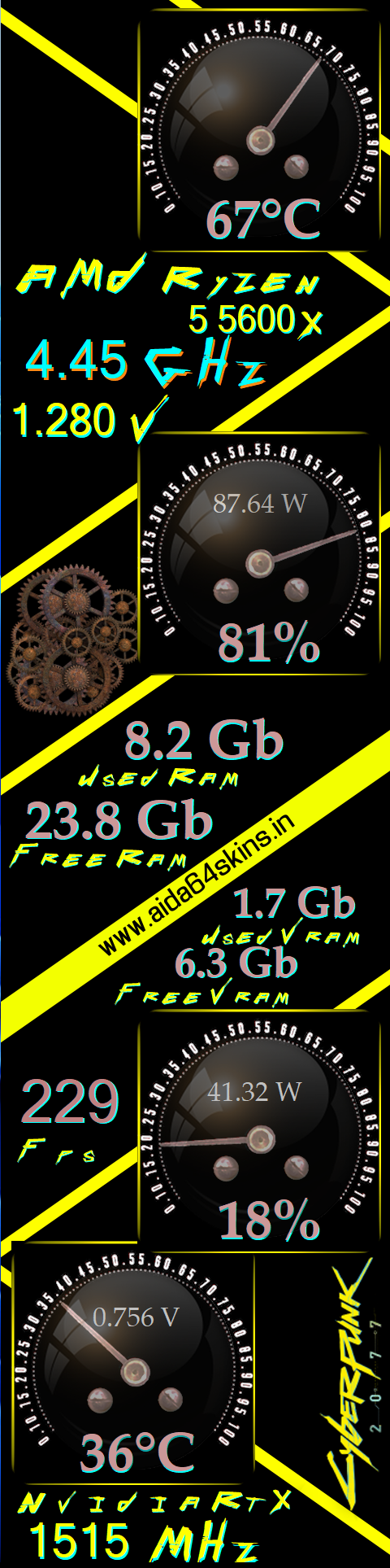 System Performance Monitoring Overlay