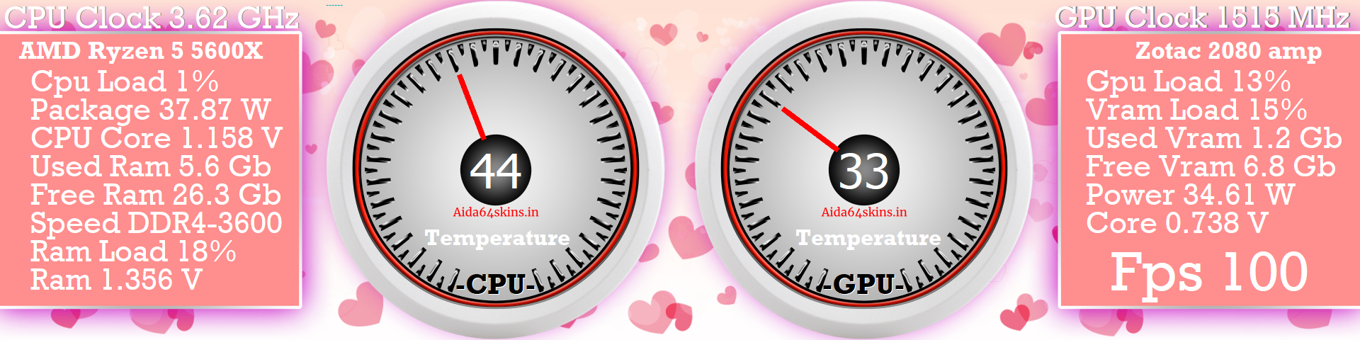 System Performance Overlay