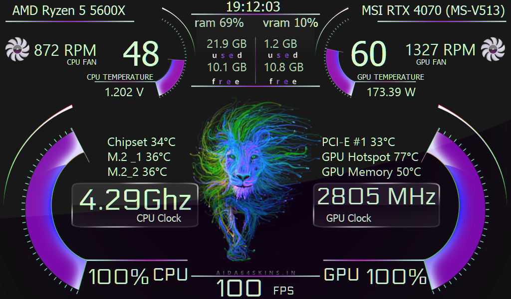 PC Performance Live Dashboard