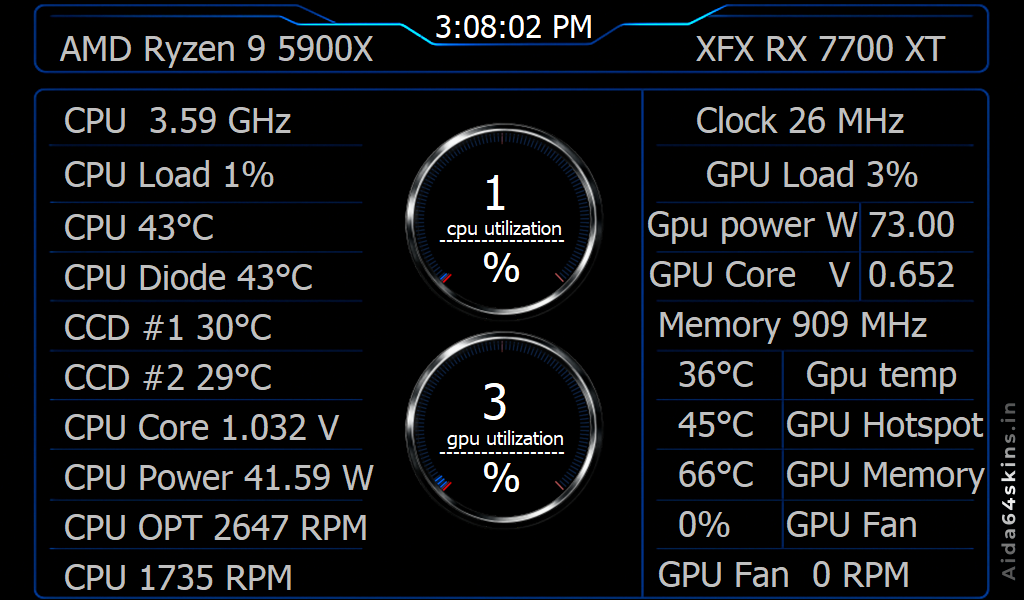 PC Hardware Monitoring Dashboard