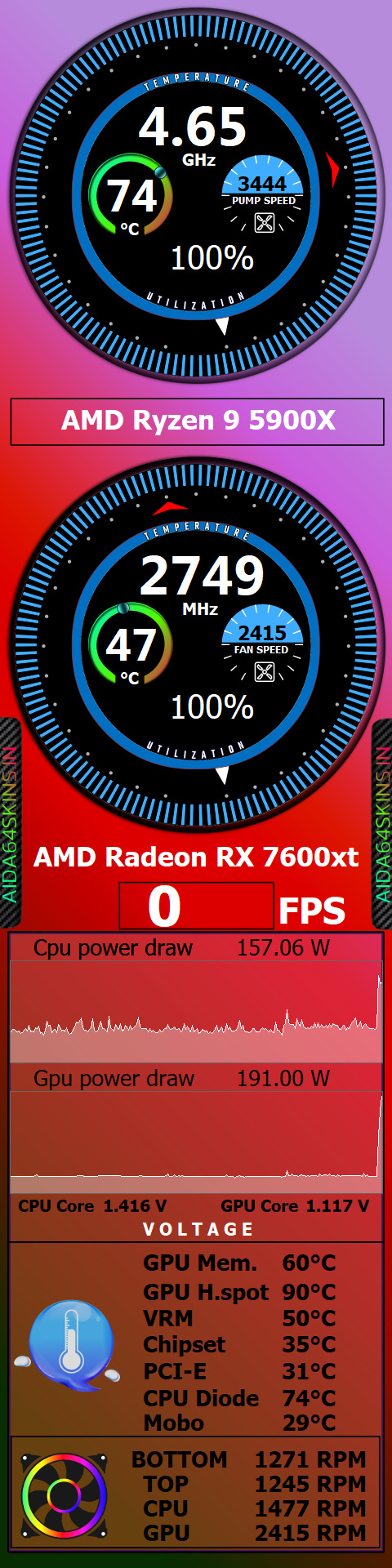 PC Monitoring Dashboard