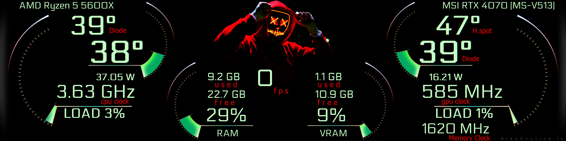 PC Performance Monitoring Dashboard