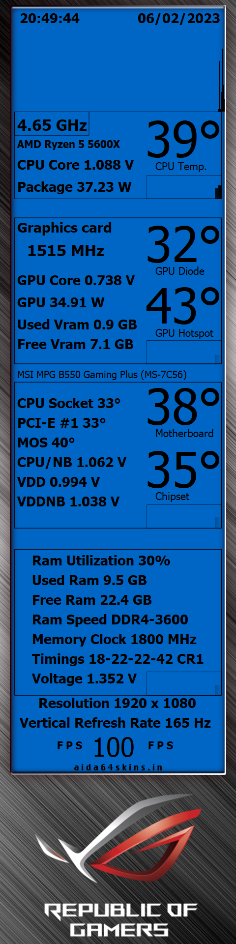 PC System Monitoring Widget