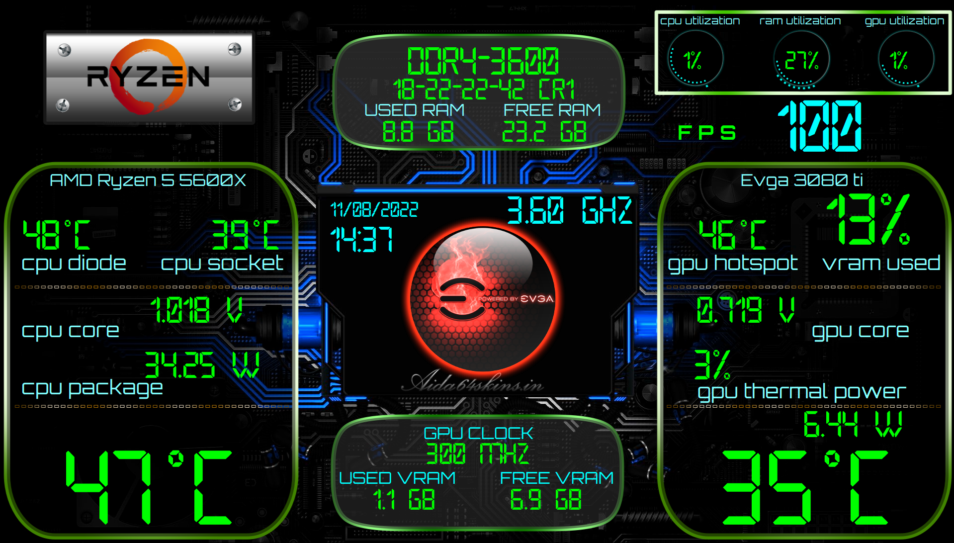 Digital PC Monitoring Dashboard