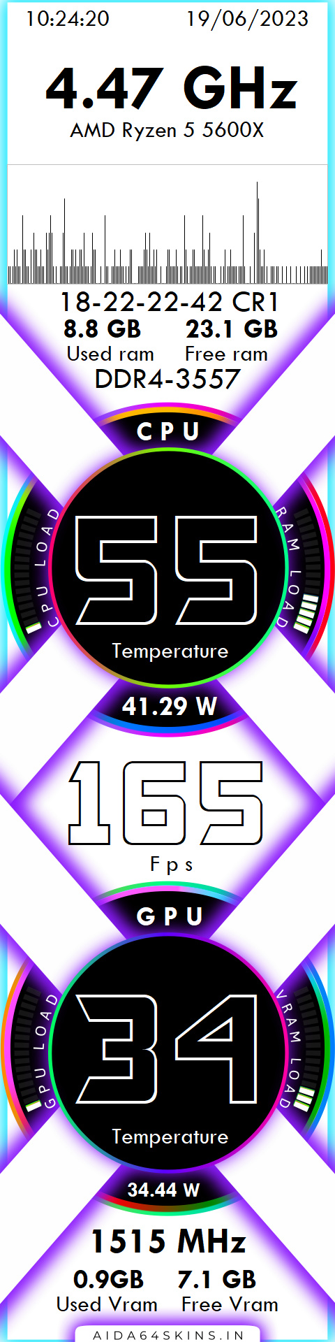PC Performance Monitoring Dashboard