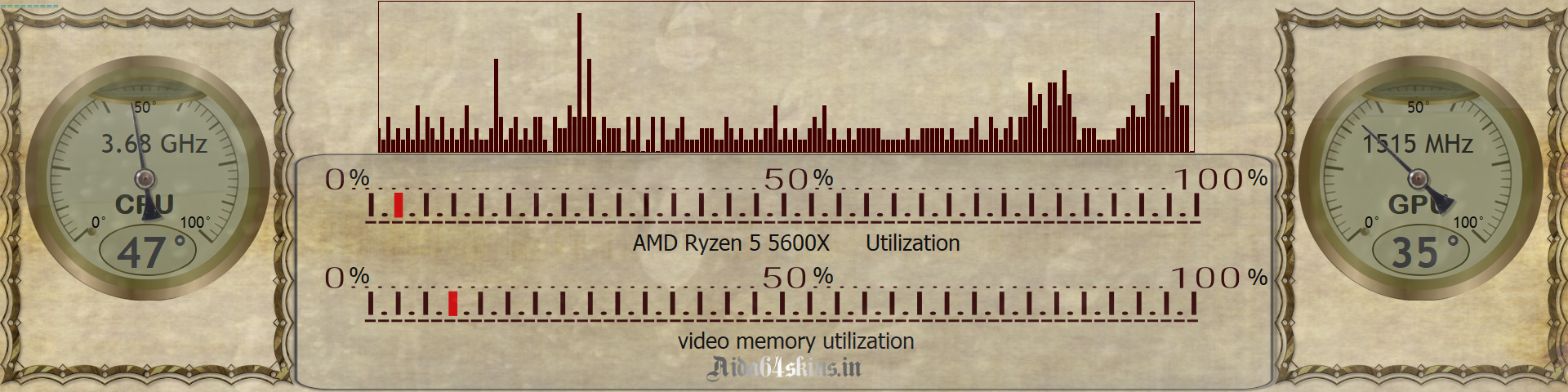 Vintage System Monitor Overlay