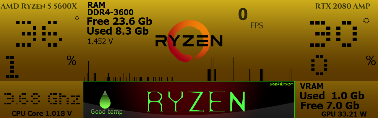 Ryzen System Monitor Overlay