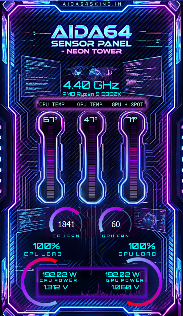 AIDA64 Neon Tower Sensor Panel