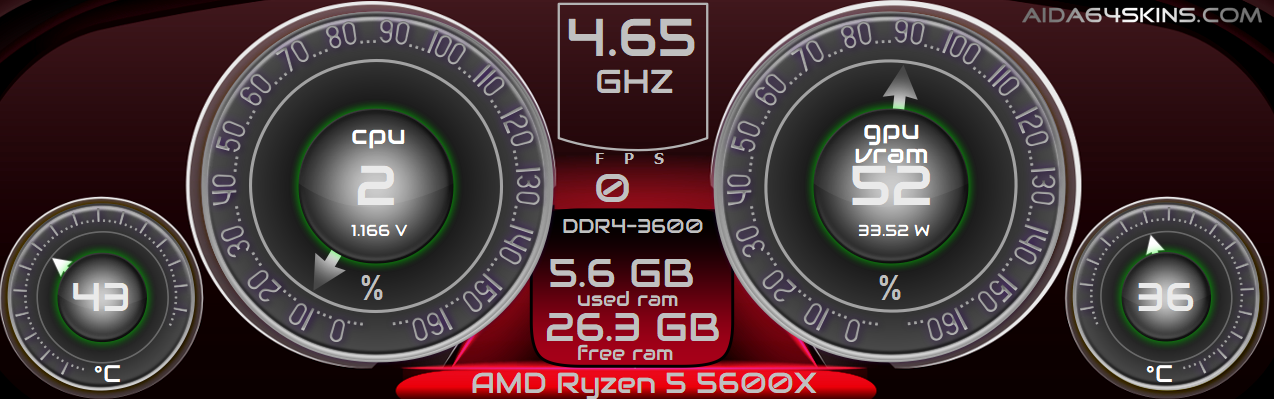 AIDA64 Dashboard Skin