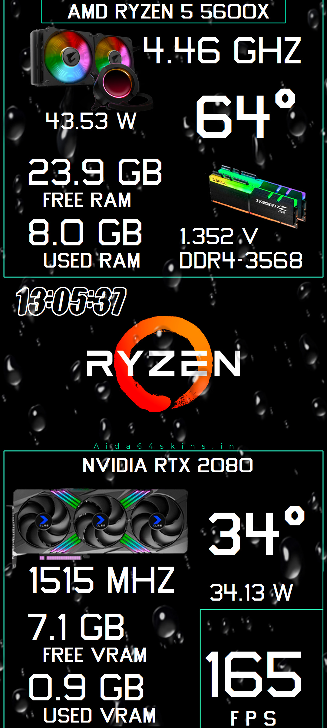 Performance Monitoring Overlay