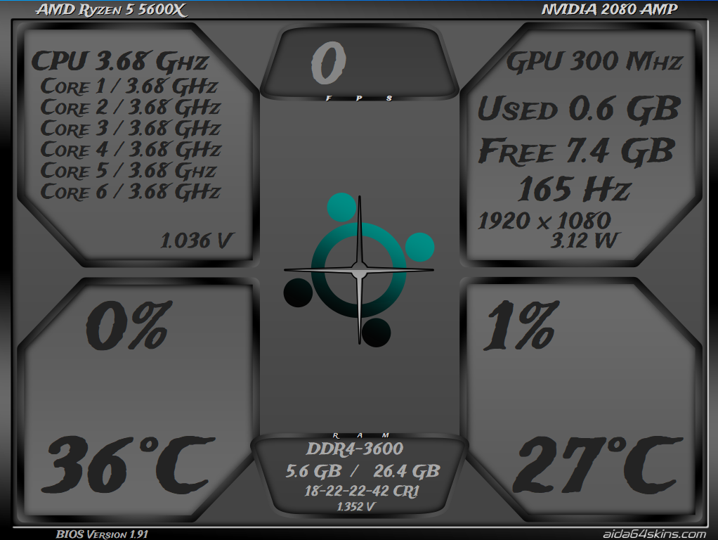 System Monitoring Overlay Skin