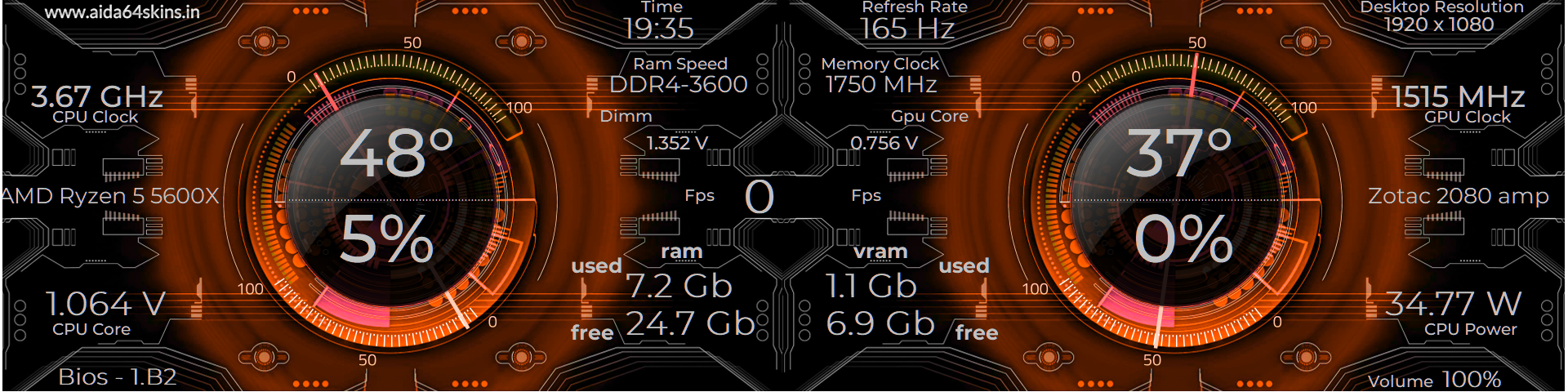 System Monitoring Overlay