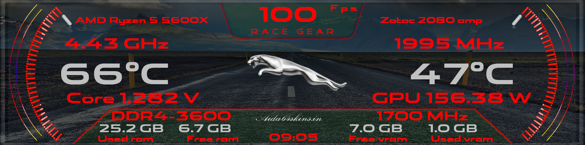 Performance Dashboard Overlay